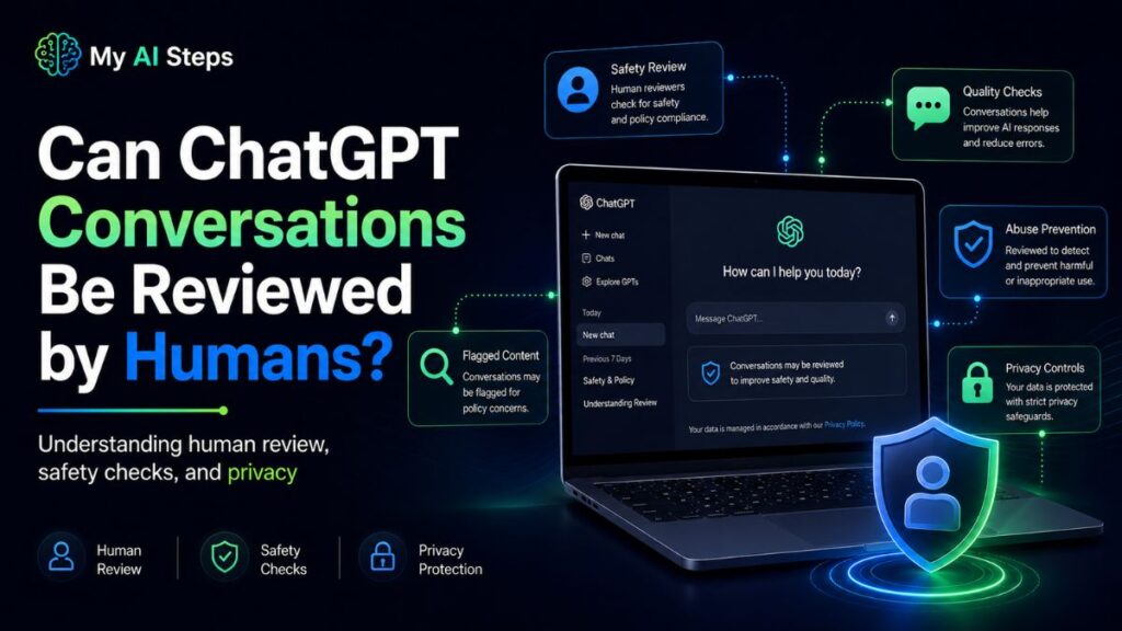 can-chatgpt-conversations-be-reviewed-by-humans