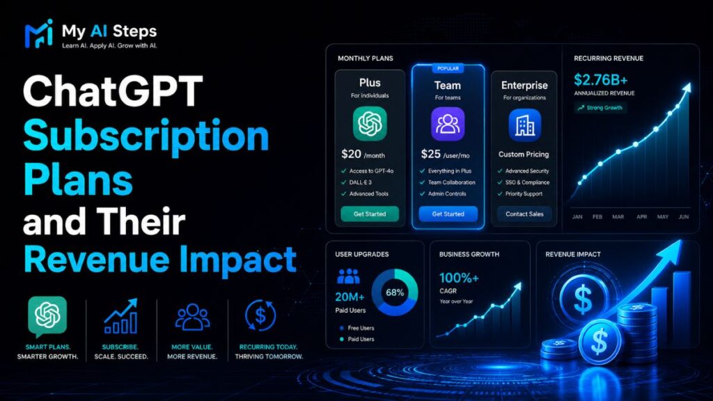 chatgpt-subscription-plans-and-their-revenue-impact