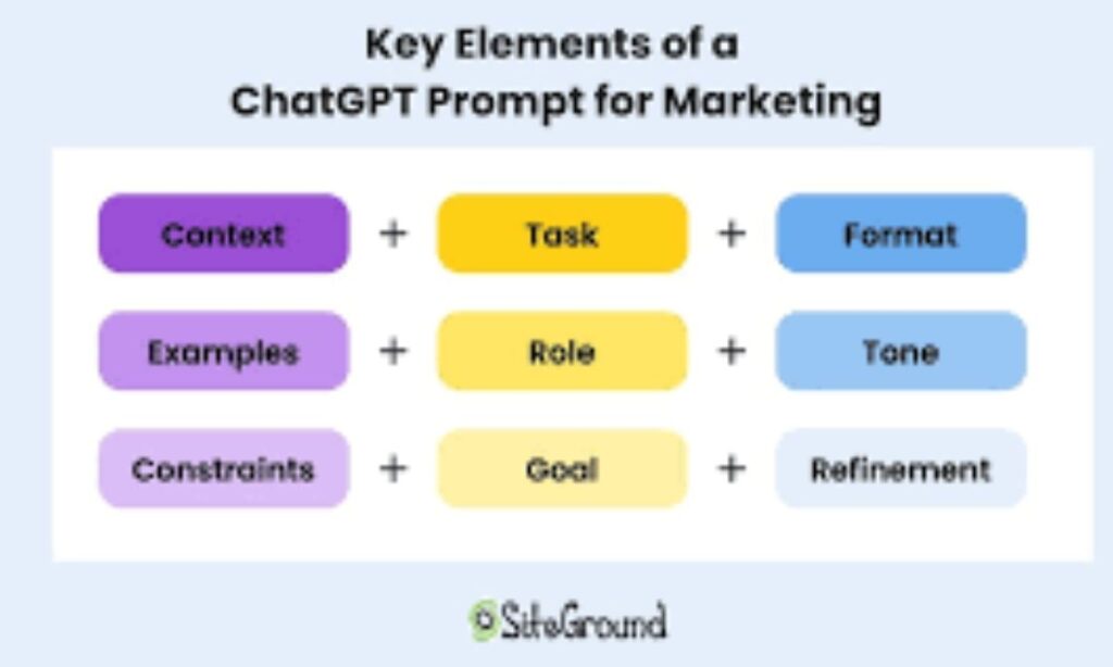 essential-elements-of-a-good-chatgpt-prompt