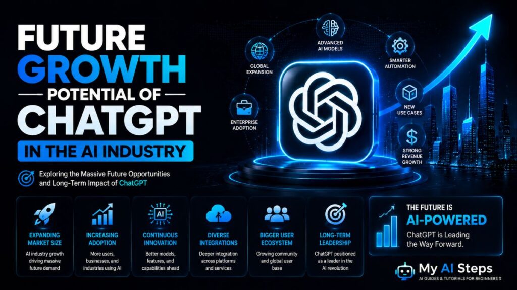 future-growth-potential-of-chatgpt-in-the-ai-industry
