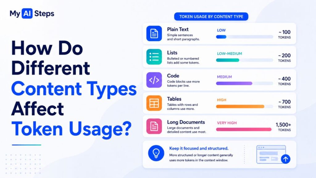 how-do-different-content-types-affect-token-usage