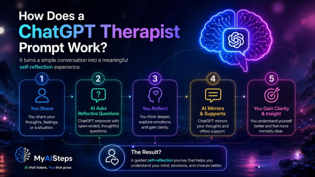 how-does-a-chatgpt-therapist-prompt-work