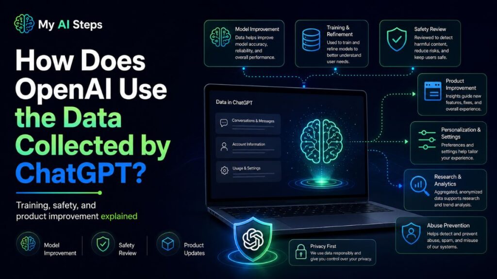 how-does-openai-use-the-data-collected-by-chatgpt