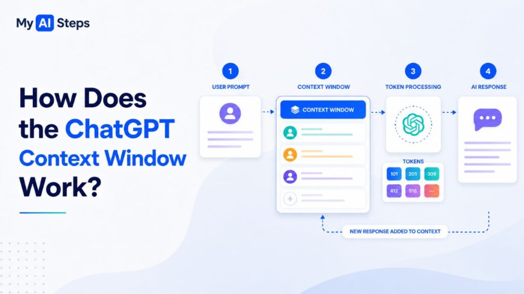 how-does-the-chatgpt-context-window-work