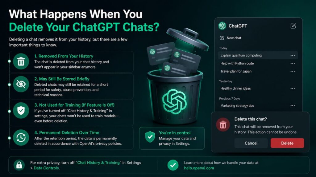 what-happens-when-you-delete-your-chatgpt-chats