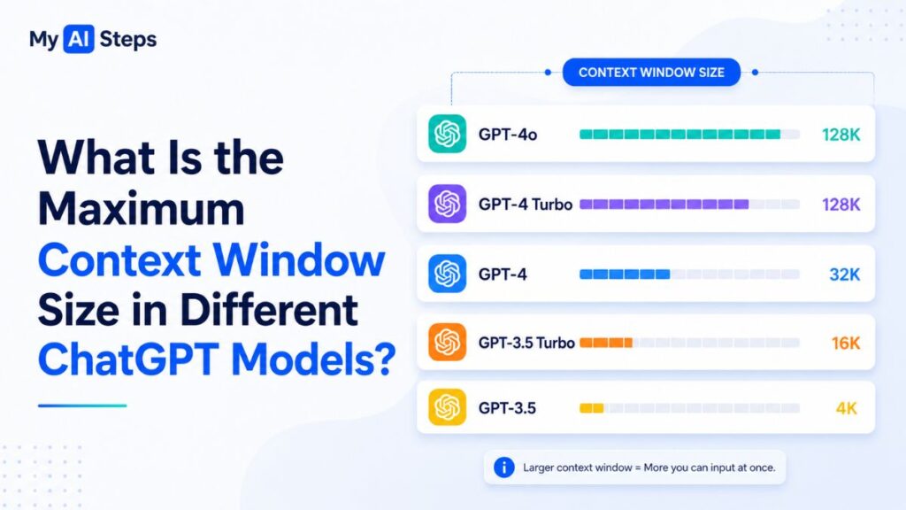 what-is-the-maximum-context-window-size-in-different-chatgpt-models