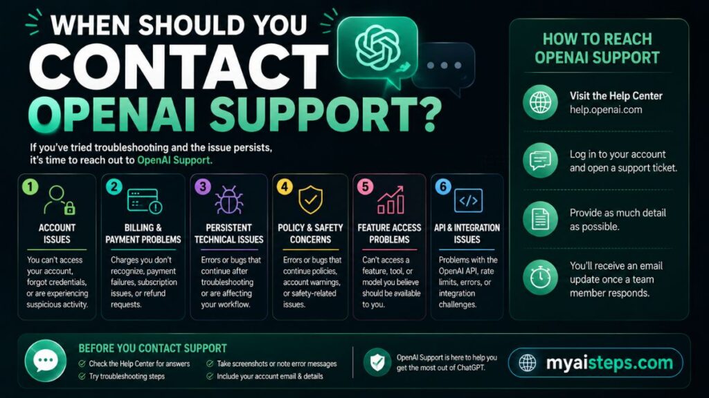 when-should-you-contact-openai-support