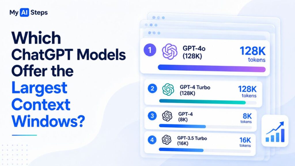 which-chatgpt-models-offer-the-largest-context-windows