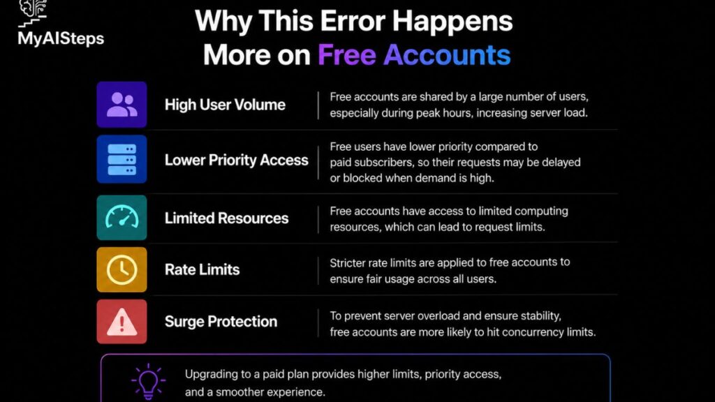 why-this-error-happens-more-on-free-accounts