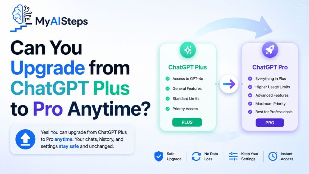 can-you-upgrade-from-chatgpt-plus-to-pro-anytime