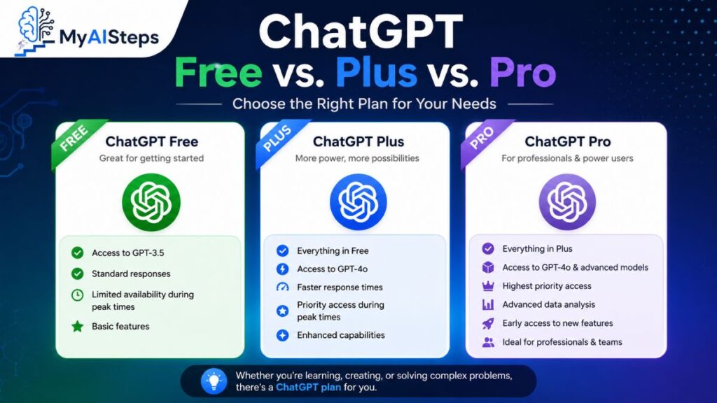 chatgpt-image-generation-free-vs-plus-vs-pro