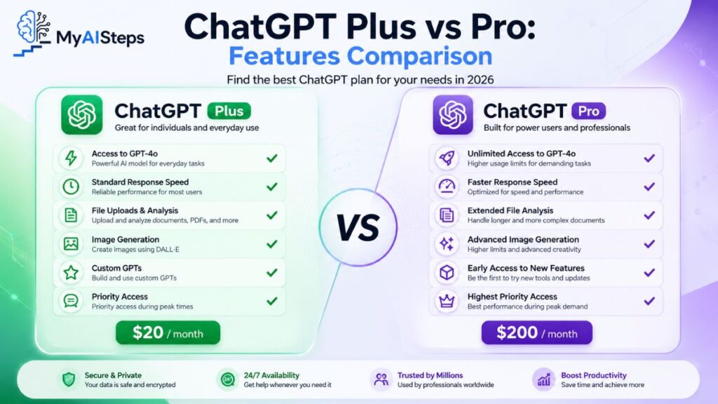 chatgpt-plus-vs-pro-features-comparison