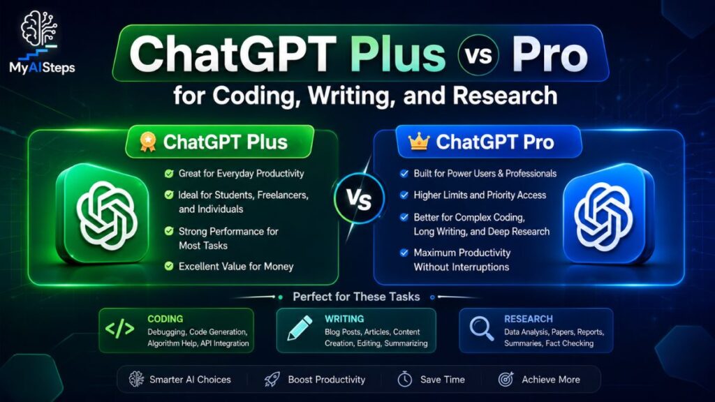 chatgpt-plus-vs-pro-for-coding-writing-and-research