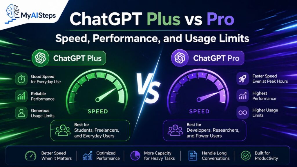 chatgpt-plus-vs-pro-speed-performance-and-usage-limits