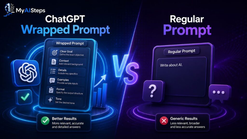 chatgpt-wrapped-prompt-vs-regular-prompt