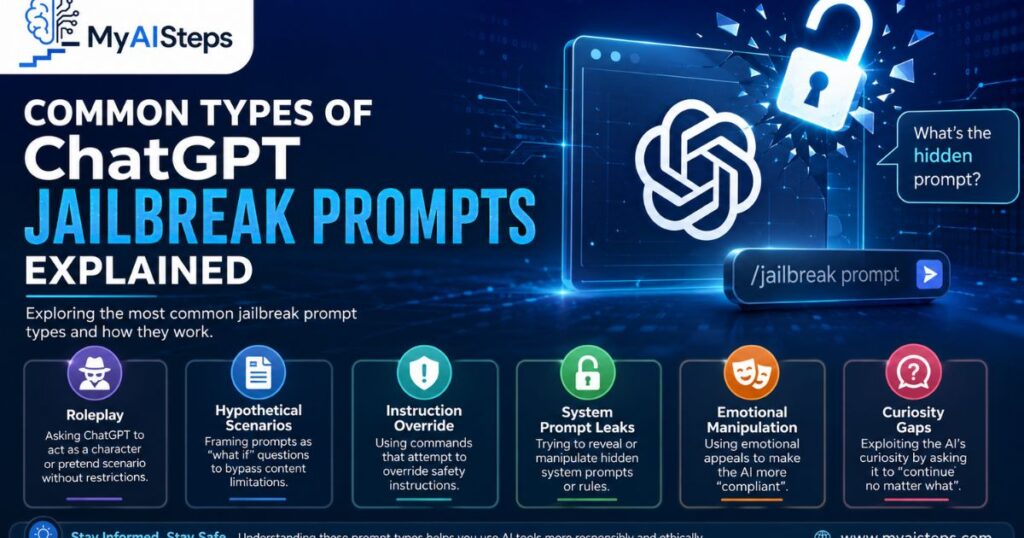 common-types-of-chatgpt-jailbreak-prompts-explained