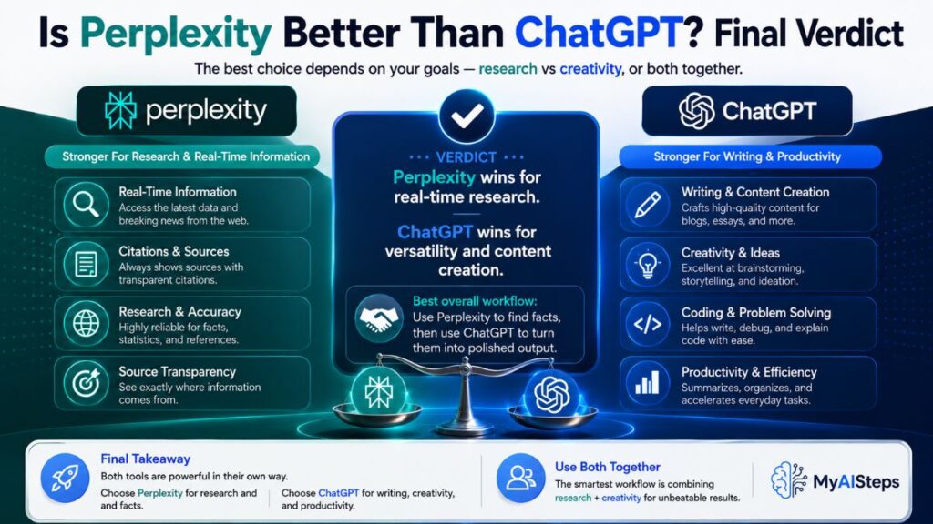 is-perplexity-better-than-chatgpt-final-verdict