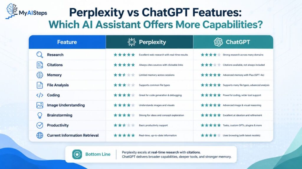 perplexity-vs-chatgpt-features-which-ai-assistant-offers-more-capabilities