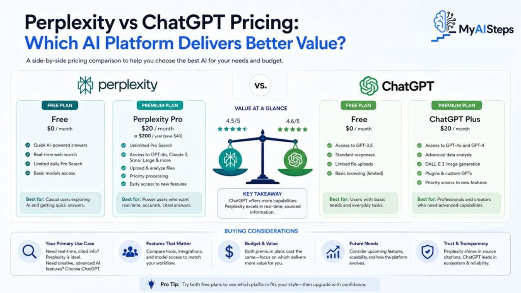 perplexity-vs-chatgpt-pricing-which-ai-platform-delivers-better-value