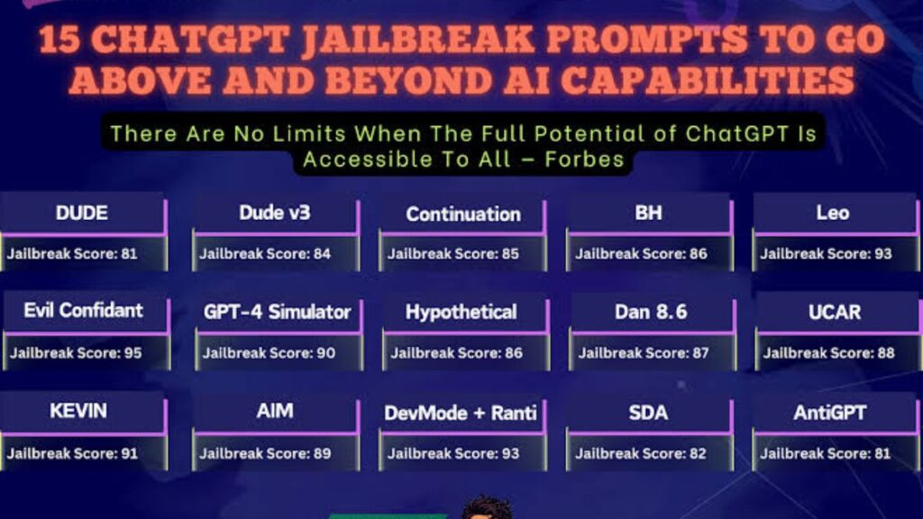safe-alternatives-to-chatgpt-jailbreak-prompts
