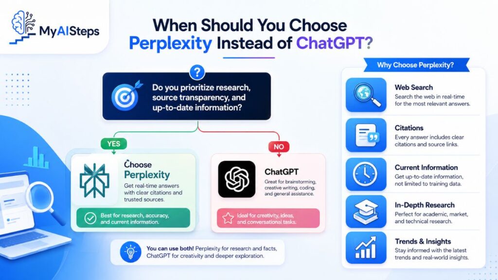 when-should-you-choose-perplexity-instead-of-chatgpt