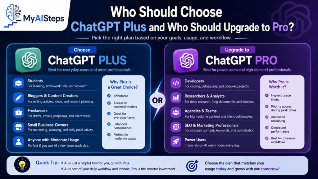 who-should-choose-chatgpt-plus-and-who-should-upgrade-to-pro